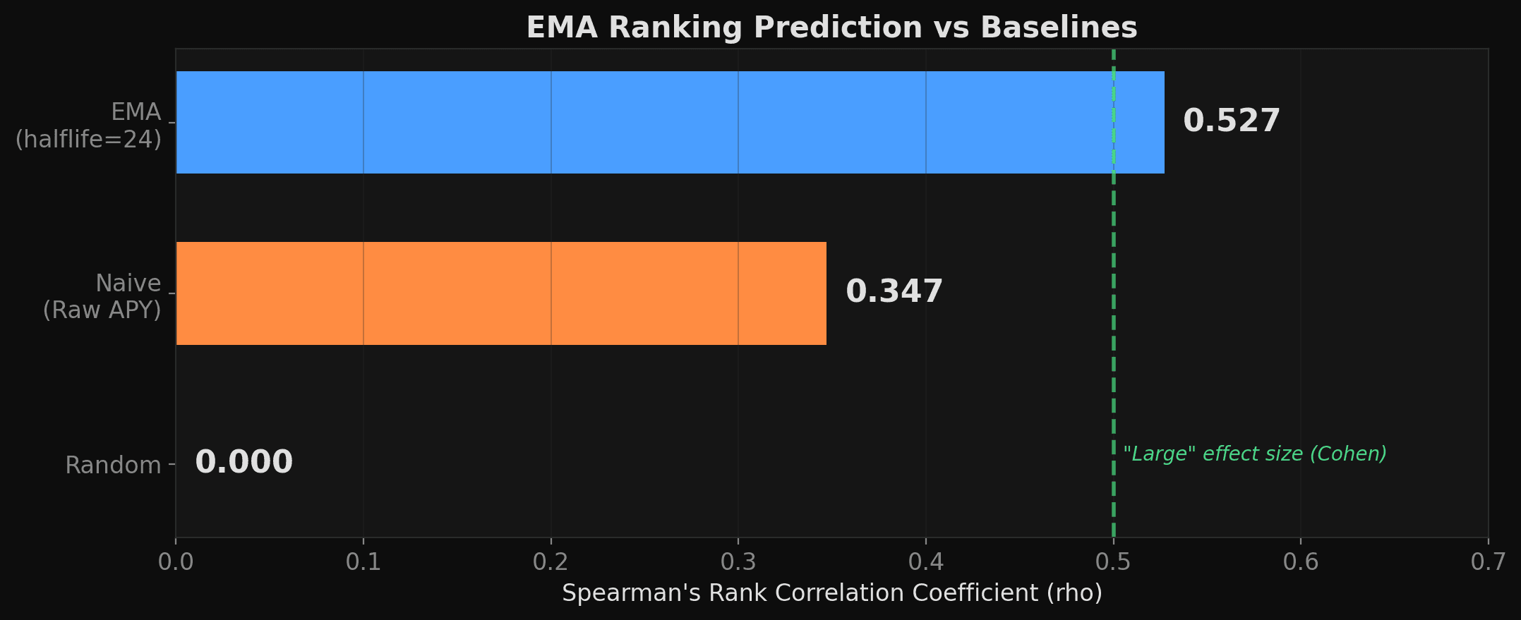 Proven by 60,970 data points